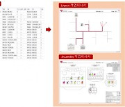 유라, 작업지시서 자동화 솔루션 ‘CADvizor WORK’ 출시