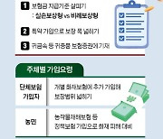 주택화재보험, 다양한 특약 추가해 폭넓게 보장받아요