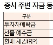 [데이터로 보는 증시] 증시 주변 자금 동향(1월 12일)