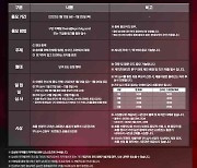 LG, 캐치프레이즈 공모전 실시…'팬과 함께' 등 3가지 주제