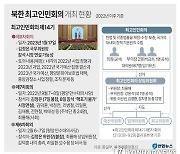 [그래픽] 북한 최고인민회의 개최 현황