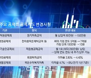 이자율 올리고 가입 단위 낮춘 공제회…계묘년 회원 모집 시동