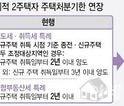 새해 '금리 인상' 멈추고 '인플레이션' 잡히면 집값 오를까?