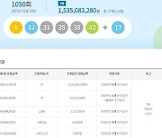 로또 1050회 당첨번호 조회 결과…'1등 17명 중 수도권 7명'