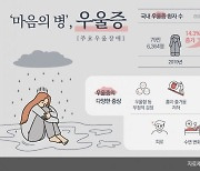 [콕!건강]불안한 새해…'신년 우울증' 원인과 치료법은