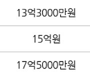 서울 개포동 SH공사대치1단지 49㎡ 10억4000만원에 거래