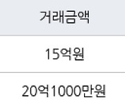 서울 여의도동 여의도시범아파트 79㎡ 15억원에 거래