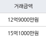 서울 행당동 서울숲한신더휴아파트 114㎡ 12억9000만원에 거래