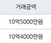 서울 공덕동 공덕래미안5차 59㎡ 10억5000만원에 거래