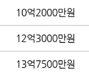 서울 공덕동 삼성래미안공덕4차 59㎡ 10억원에 거래