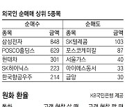 [지표로 보는 경제]1월 14일