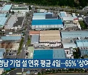 경남 기업 설 연휴 평균 4일…65% ‘상여금 지급’