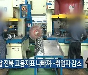 지난달 전북 고용지표 나빠져…취업자 감소