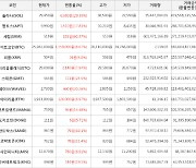 가상화폐 세럼 195원 상승한 518원에 거래