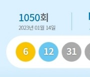 1050회 로또 1등 17명…당첨금 15억4천만원