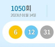 1050회 로또 1등, ‘6, 12, 31, 35, 38, 43’…보너스 ‘17’