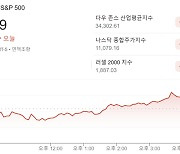 ‘13일의 금요일’이지만...뉴욕증시는 다음 주 어닝 시즌 앞두고 상승 마감 [월가월부]