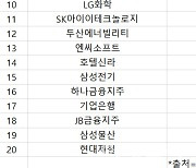 코스피 외국인 순매수 1위 '삼성전자'