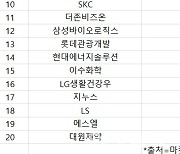 코스피 외국인 순매도 1위 'SK텔레콤'