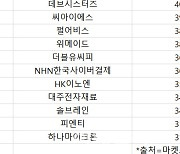 코스닥 외국인 순매수 1위 '에코프로비엠'