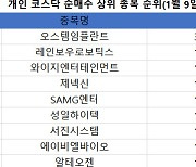 코스닥 개인 순매수 1위 '오스템임플란트'