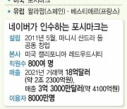 네이버, 포시마크와 '원 팀'…글로벌 C2C 강자로