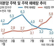 주택건설協, 위기대응TF 신설…"중소건설사 재기 돕는다"