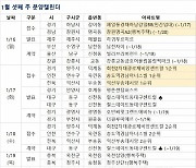 1월 셋째 주 2663가구 분양…설 연휴로 견본주택 개관 0곳