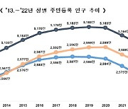 주민등록 인구 5144만… 1인 가구 1000만 육박