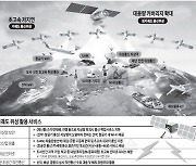 [테크&포커스] 스페이스X 韓진출 임박… 6G시대 뒤흔들 위성통신 서비스