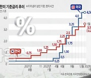 한은 통화정책 무력화시키는 금감원의 新관치 [따로노는 금리정책]