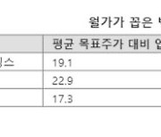 백금 값 올해도 뛴다..美 수혜주는