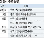 美 물가 안도·FOMC 경고 혼재... 방향성 없는 박스권 장세 지속 [주간 증시 전망]