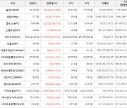 가상화폐 비트코인 1,219,000원 상승한 26,021,000원에 거래