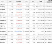 가상화폐 누사이퍼 197원(+52.71%) 거래중