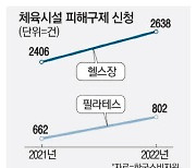 고무줄 헬스장 가격 … 몸짱되려다 스트레스만