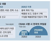 EU 탄소국경세 비상에…정부, 온실가스 감축 체계 개편