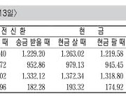 [표] 외국환율고시표