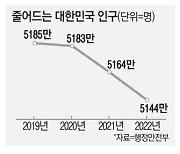 '나 혼자 산다' 1천만명 시대