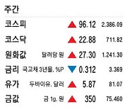 [표] 주간시세