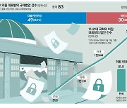 법안건수 집착한 무차별 발의 … 과잉규제 부작용 수십년째 반복