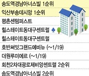 설 연휴 전 한산한 분양시장…경기·인천 등 2663가구 공급