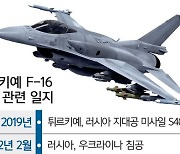 美 의회, 튀르키예에 F-16 전투기 판매 제동