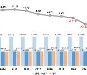 지난해 인구 3년 연속 감소… 1인가구 1000만 돌파 목전
