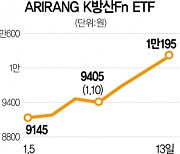 포성 멎어도···방산ETF 상승세는 계속