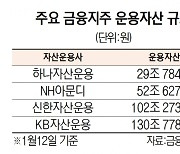 [단독]드디어 'UBS' 떼는 하나운용···이르면 1분기 독자경영 가능