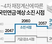 [그래픽] 1~4차 재정계산에 따른 국민연금 예상 소진 시점