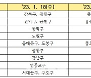 '서울사랑상품권' 3000억원…서울시, 18~19일 7%할인 발행