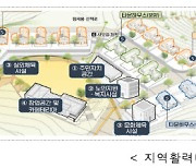 정부, 은퇴자·청년층 등 지역 정착 지원 '지역활력타운' 조성