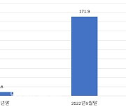 "전세대출 DSR포함해야" 잇단 제언...다시 뜨거운 감자 되나